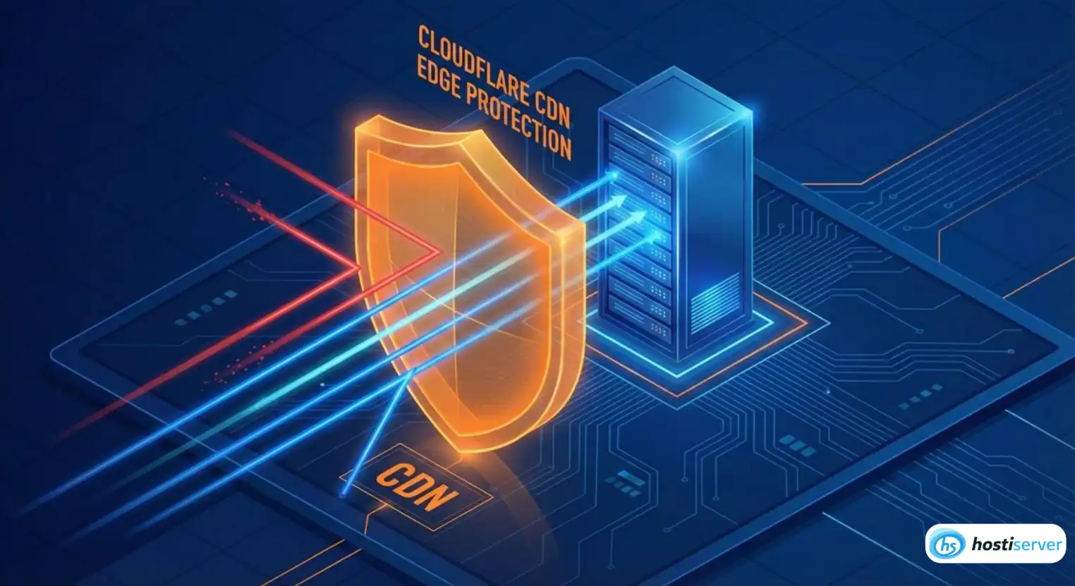 Cloudflare a CDN: přesměrování na edge