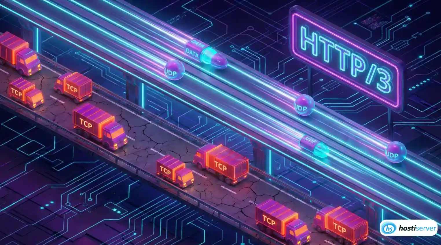 Vizualizace rychlosti protokolu HTTP/3 QUIC v porovnání s HTTP/2