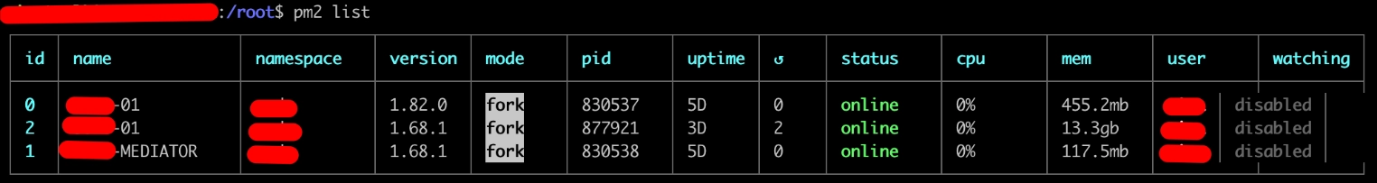 Výstup pm2 list — tři procesy online, fork mode, uptime 5 dní